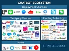 Actual ecosistema de chatbots