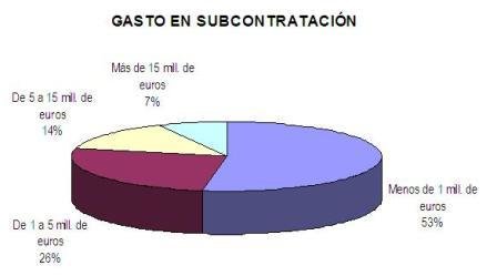  El miedo a un mal servicio frena el outsourcing de call centre