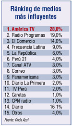 América Televisión, el medio más influyente en la campaña electoral de Perú
