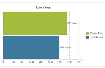 e-life España