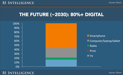 Transición digital en los medios de comunicación: tal vez 2016 sea el año 1