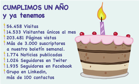 Primer aniversario de Media-tics