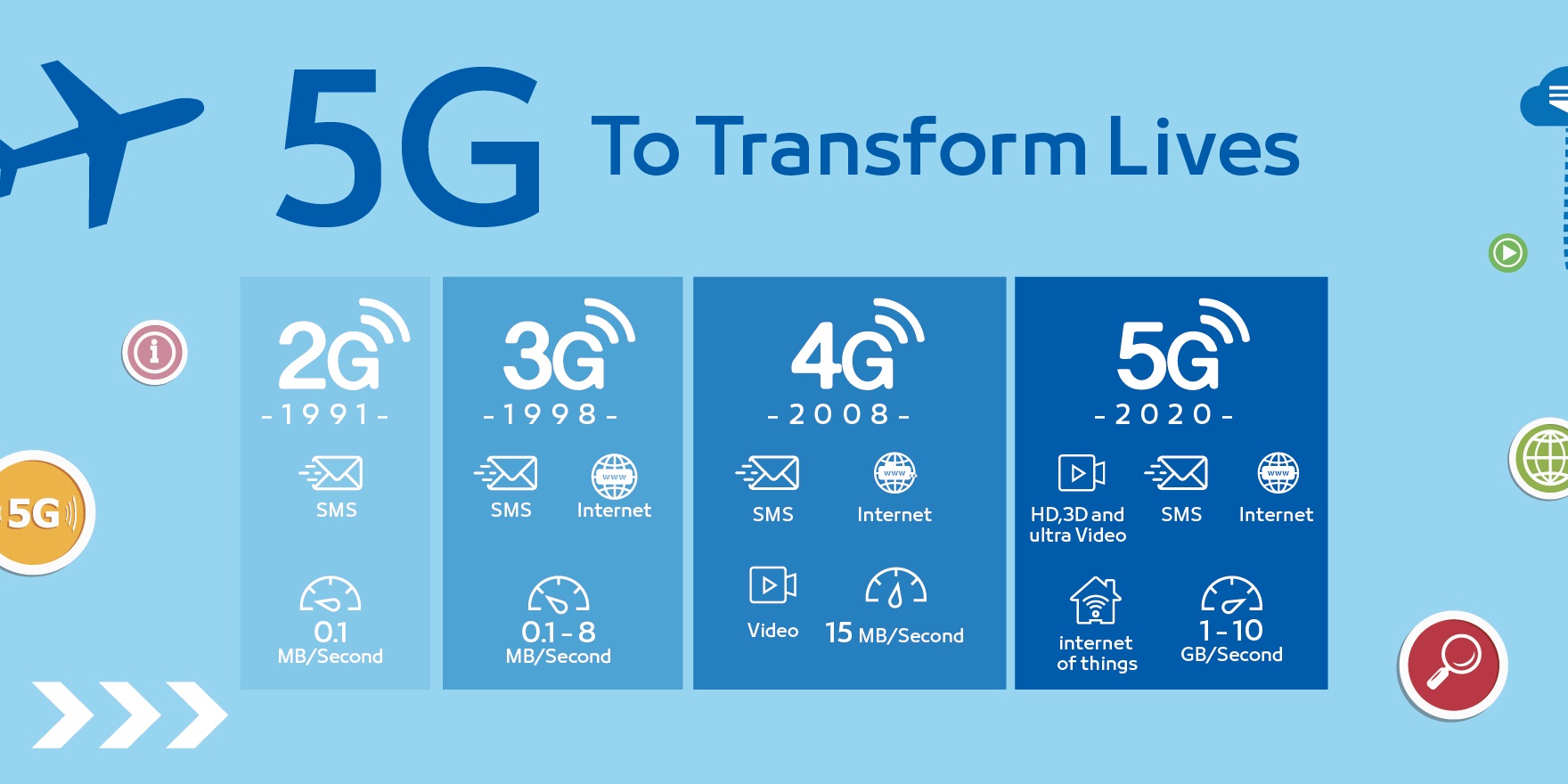 La conectividad 5G es justo lo que los fabricantes necesitaban para subir  el precio de los