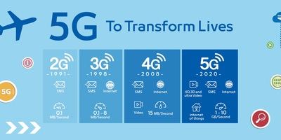 ¿Pagarías más por tener conectividad 5G? La mayoría de la gente sí