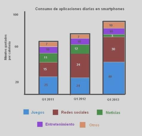 Las tendencias móviles sustituyen a las tradicionales 