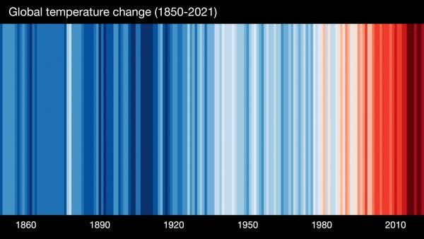 Gráfico muy expresivo publicado en el blog de Enrique Dans sobre el calentamiento global.