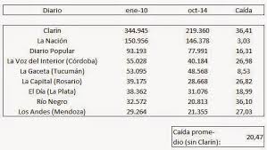 Fuente: Diarios sobre Diarios