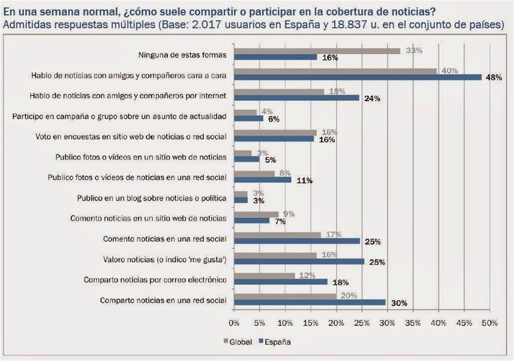 Cobertura Noticias Digital News Report 2014