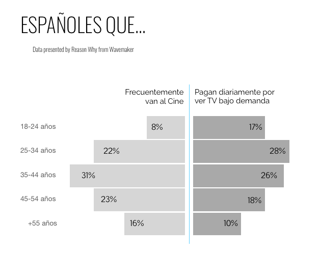 Fuente: Reason Why.