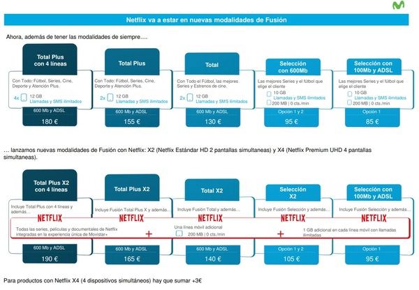 Precios de Movistar+ con Netflix.