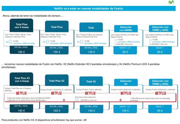 Precios de Movistar+ con Netflix.