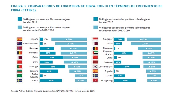 España se asoma a la sociedad cognitiva de la mano de una juventud adicta al móvil