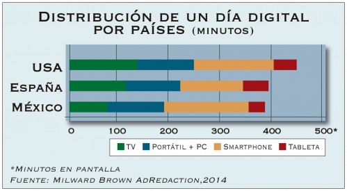 La España digital es cada vez menos diferente