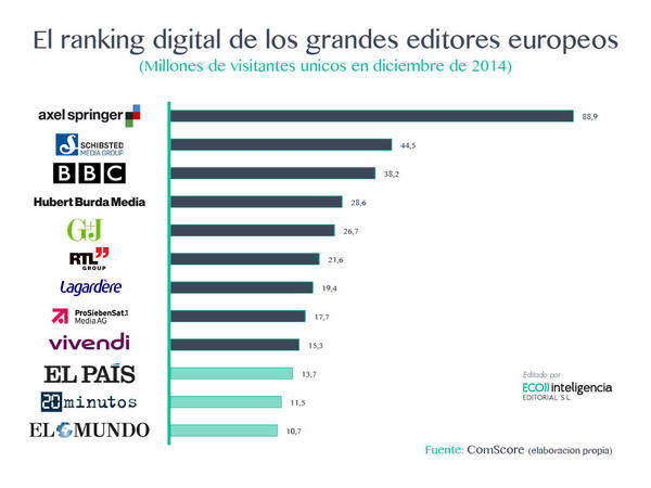 La paradoja española: somos el cuarto país del mundo en penetración de smartphone y estamos a la cola en información digital