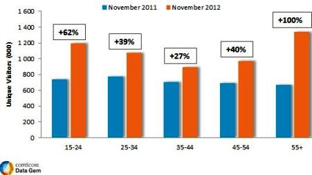 Audiencia de Twitter en Francia