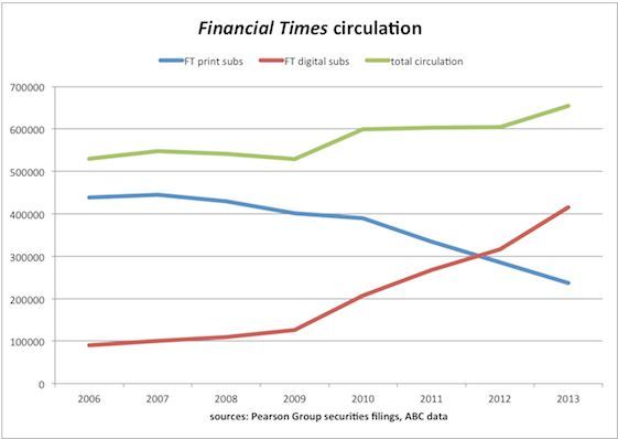 ¿Para qué sirve la prensa económica?