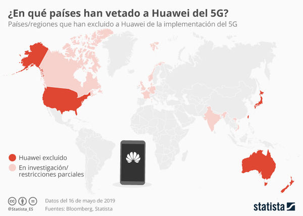 Google retira su apoyo a Huawei y deja a la compañía en la cuerda floja