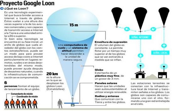 Google dotará de wifi a todo Sri Lanka utilizando globos aerostáticos