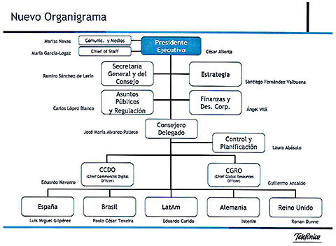 Telefónica será una Telco Digital