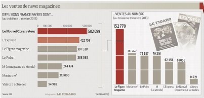 Infografía de 'Le Figaro'