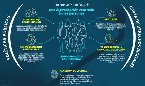 Telefónica aboga por un 'Nuevo Pacto Digital'