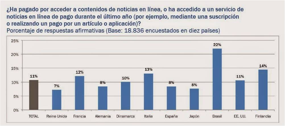 Pago contenidos en linea Digital News Report 2014