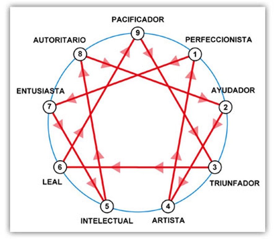 ¿Puedo convertirme en un líder efectivo?