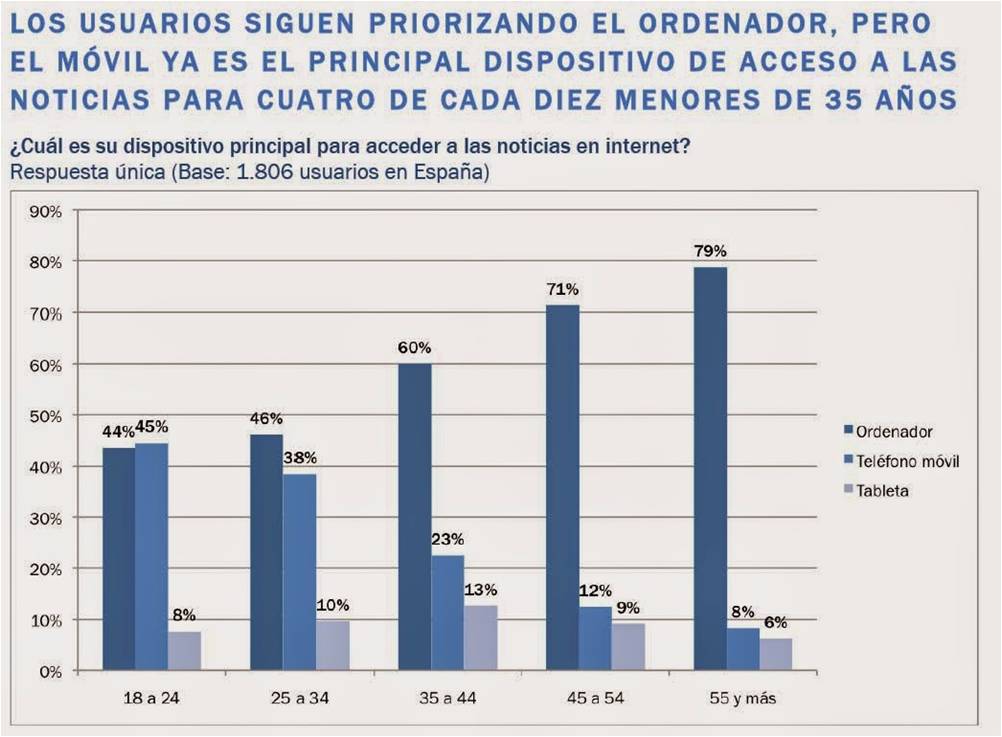 Prioridad PC Digital News Report 2014