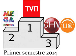 Los números de la televisión chilena
