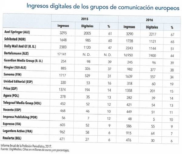 El fin de la crisis económica ha esquivado a los medios