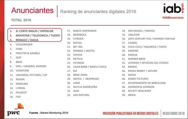 Crece la inversión publicitaria en medios digitales