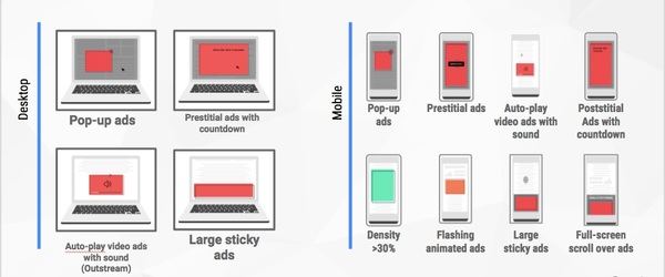 Tipos de anuncios bloqueados en Google Chrome / VentureBeat