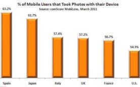   comScore