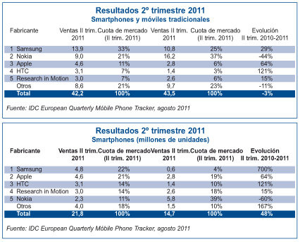 Apuesta “inteligente” para capear la crisis