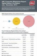 Venta de revistas en Reino Unido: cae un 6’3% la impresión, suben un 61% las digitales