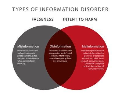 'Desinformación' mejor que 'Fake News'