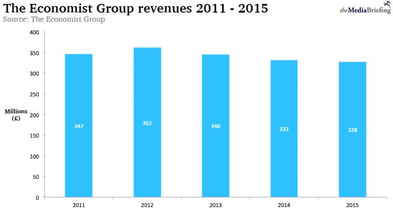 El poder financiero avanza a toda máquina hacia la propiedad de las publicaciones más influyentes del mundo