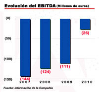 ¿Sobrevivirá La Sexta sin la fusión con Antena 3?