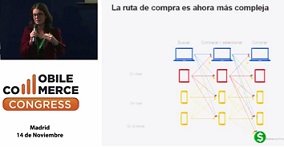 (3) “Hoy la ruta de compra no es lineal, es mucho más compleja”