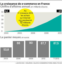 El e-commerce obliga a reconvertir a los vendedores y a reinventar las tiendas