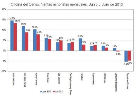 Los grandes almacenes se mueren 