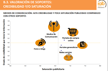 Los medios de comunicación online son los soportes digitales más creíbles