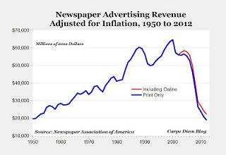 La industria de la prensa vuelve a 1950