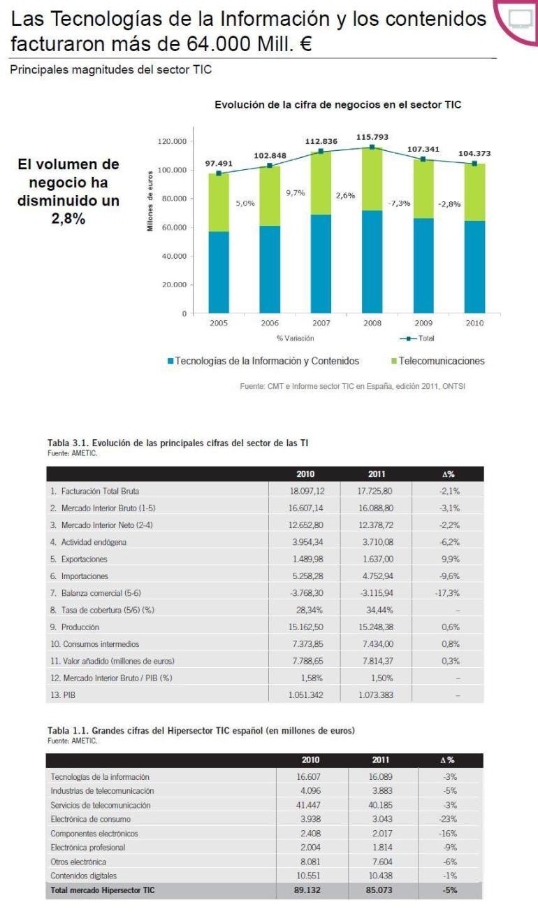 Comparativa de los gráficos de sendos informes.