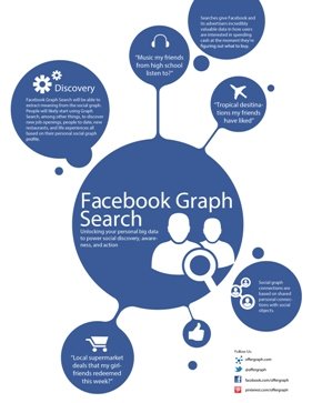 Nueva herramienta de Facebook “Graph Search”