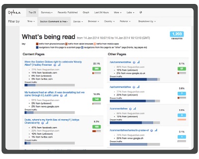 Lecciones que ha aprendido “The Guardian” de su herramienta de análisis de datos