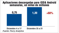 Récord de descargas en Navidad