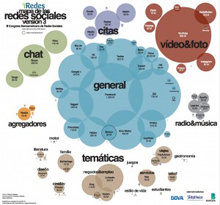 Las redes sociales chinas irrumpen con fuerza