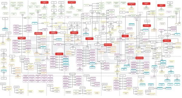 Mapa de medios en España 2018, realizado por ymedia-Vizeum.