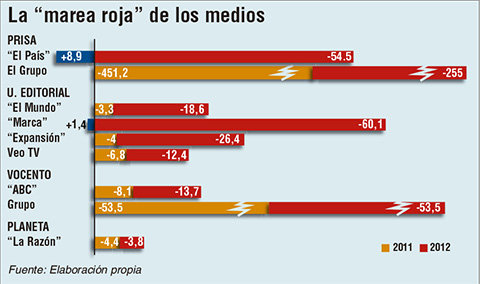 ¿Esta prensa es viable?